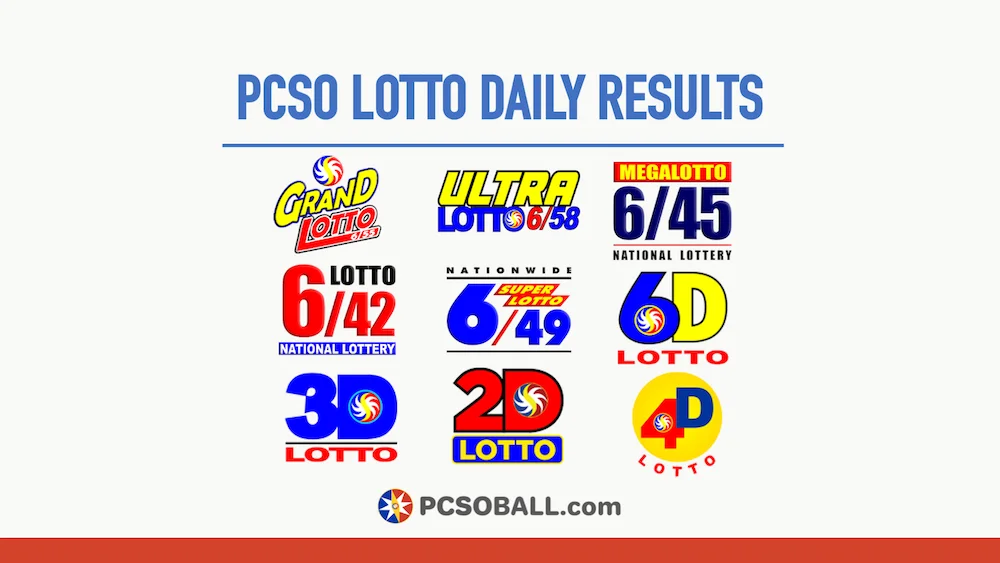 June 15, 2026 (Monday) PCSO Lotto Results